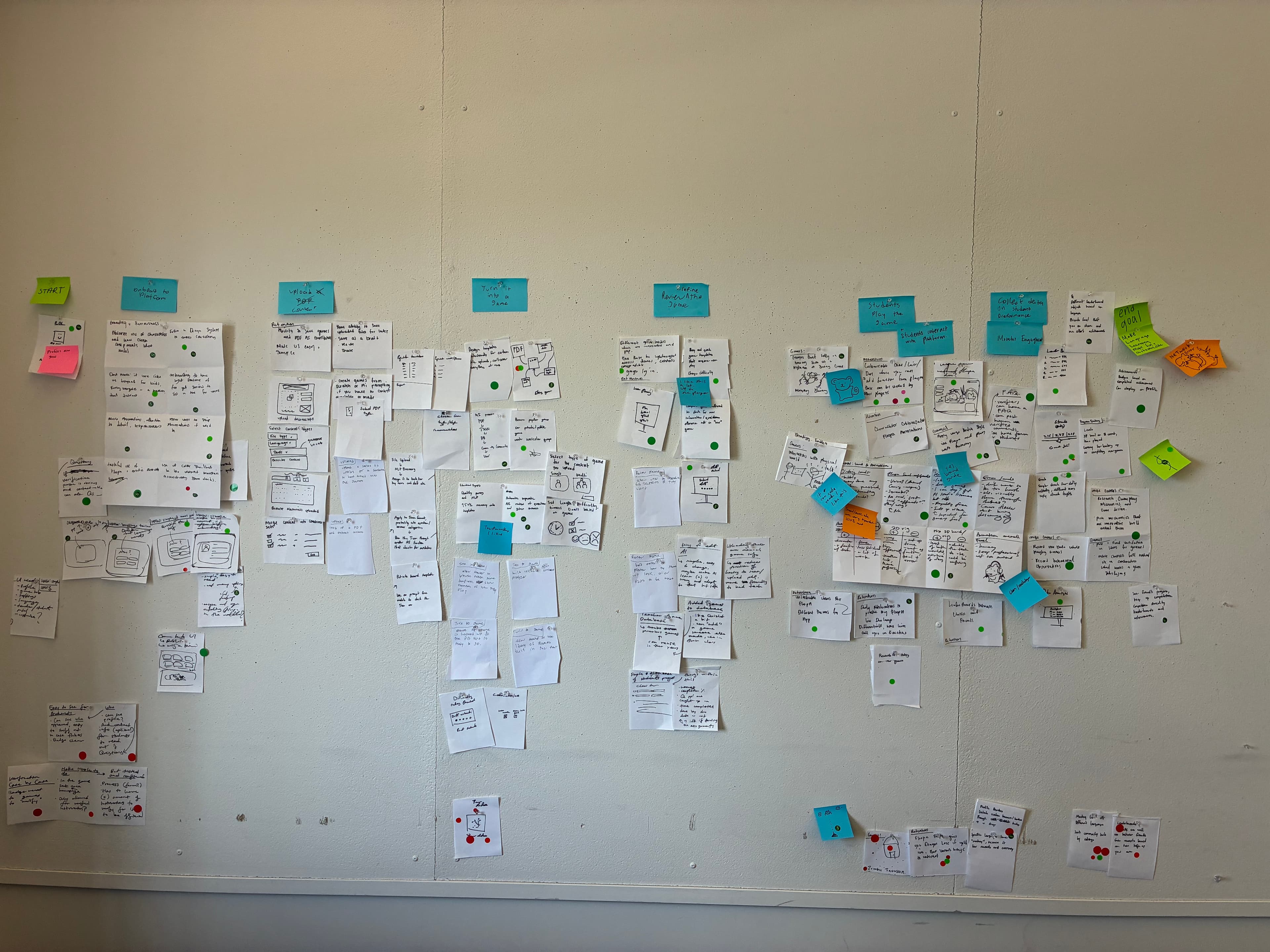 Job Map