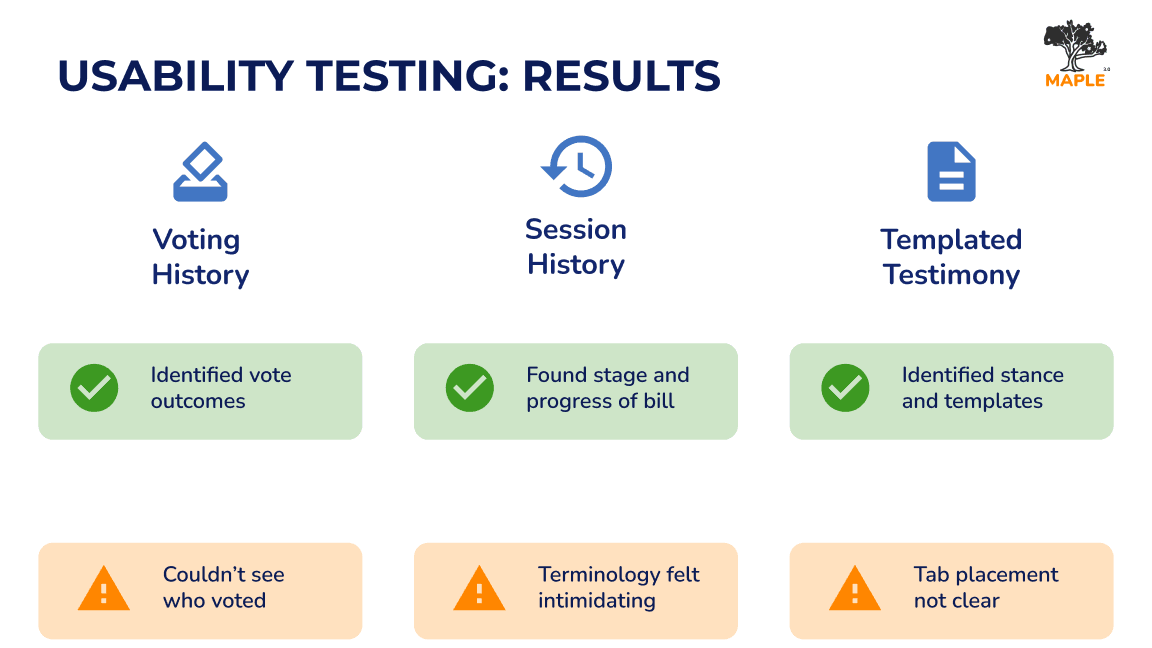 Usability Testing