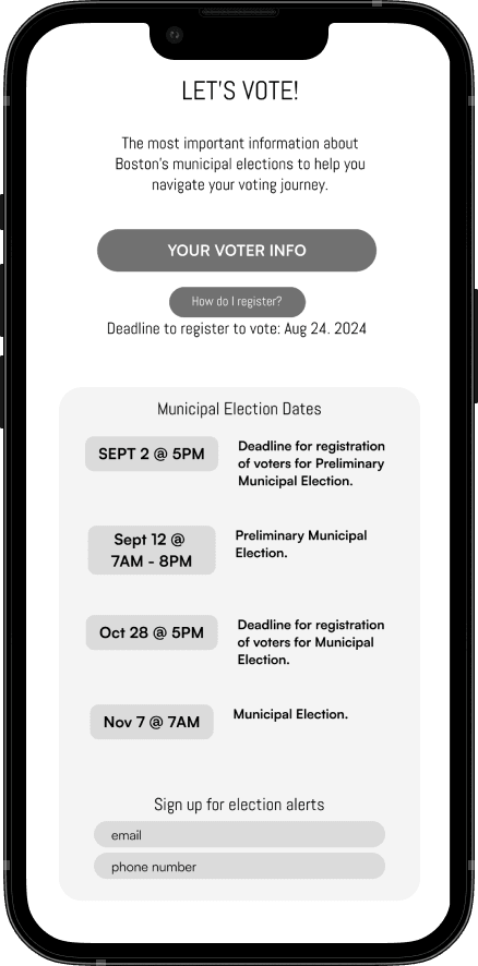 Low-Fidelity Wireframes